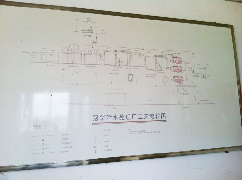 Printing and dyeing wastewater from a certain company